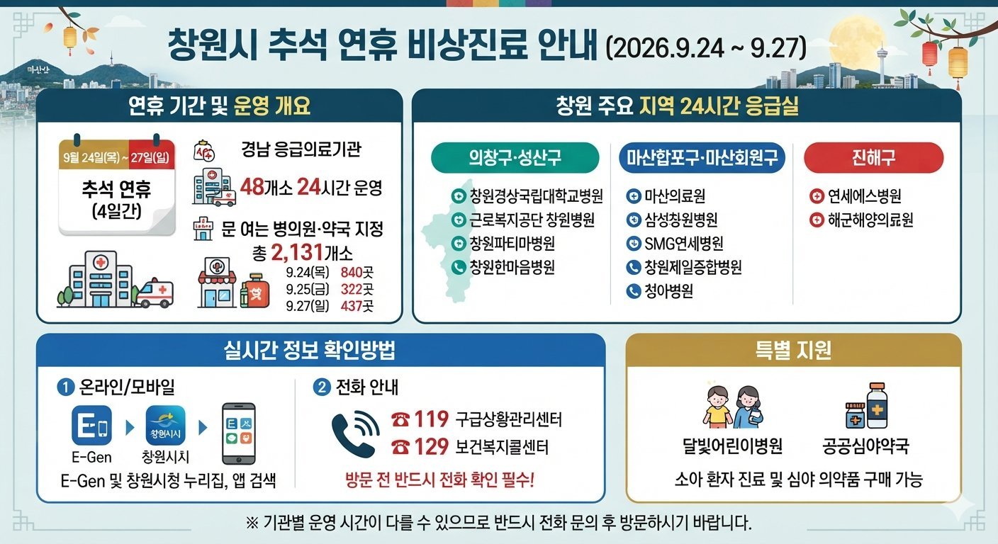 창원 추석 연휴 진료 병원 바로가기